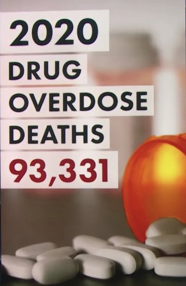 This many overdose deaths in 2020